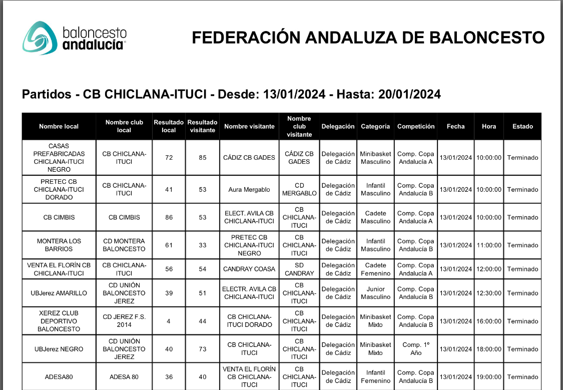Resultados partidos 13/01/2024