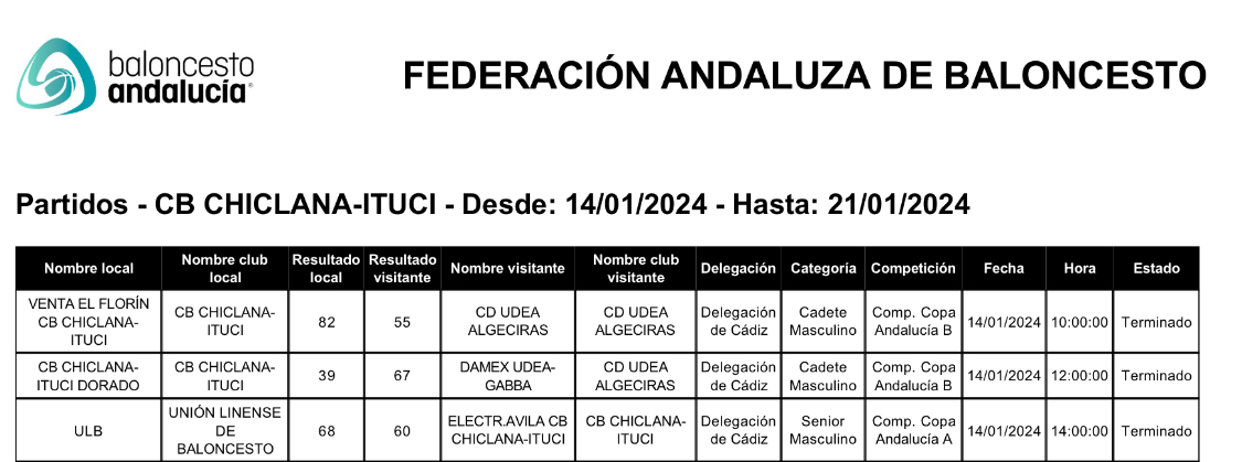 Resultados partidos 14/01/2024